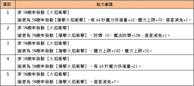 爆擊火焰衝擊娃娃才有的附加能力(使用魔幻的寶石可洗)